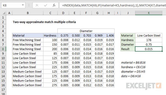 excel-formula-two-way-approximate-match-multiple-criteria-exceljet